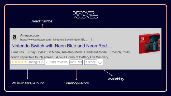 JSON‑LD for SEO by DMB