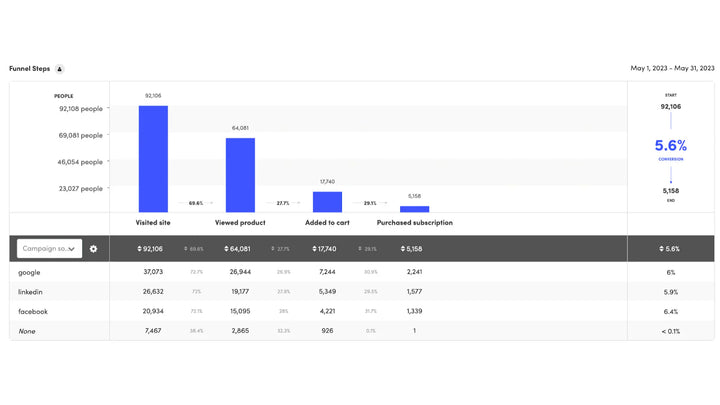 Kissmetrics